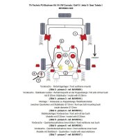TA Technix PU-Buchsen Kit Vorderachse 20-teilig...