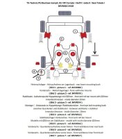 TA Technix PU-Buchsen Kit Vorder- /Hinterachse 24-teilig...