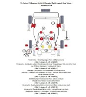 TA Technix PU-Buchsen Kit Vorder- /Hinterachse 24-teilig...