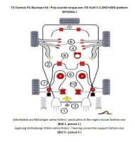 TA Technix Getriebelager / Drehmomentstütze mit PU-Buchsen passend für Audi / Seat / Skoda / VW A3/TT/Leon/Toledo/Octavia /Bora/Golf IV/ New Beetle