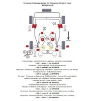 TA Technix PU-Buchsen Kit Vorder- /Hinterachse 28-teilig...