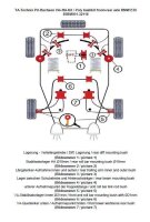 TA Technix PU-Buchsen Kit Vorder- /Hinterachse 37-teilig...