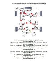 TA Technix PU-Buchsen Kit Hinterachse 46-teilig passend...