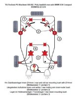 TA Technix PU-Buchsen Kit Hinterachse 20-teilig passend...