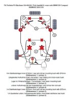 TA Technix PU-Buchsen Kit Vorder- /Hinterachse 32-teilig...