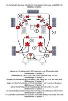 TA Technix PU-Buchsen Kit Vorder- /Hinterachse 37-teilig...