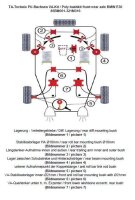 TA Technix PU-Buchsen Kit Vorder- /Hinterachse 37-teilig...