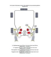 TA Technix PU-Buchsen Kit Vorderachse 18-teilig passend...