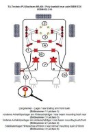 TA Technix PU-Buchsen Kit Hinterachse 26-teilig passend...