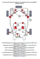 TA Technix PU-Buchsen Kit Vorder- /Hinterachse 32-teilig...