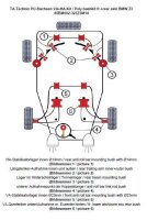 TA Technix PU-Buchsen Kit Vorder- /Hinterachse 32-teilig...