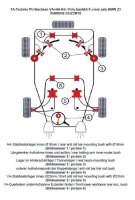 TA Technix PU-Buchsen Kit Vorder- /Hinterachse 32-teilig...