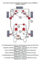 TA Technix PU-Buchsen Kit Vorder- /Hinterachse 32-teilig...