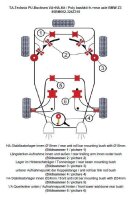 TA Technix PU-Buchsen Kit Vorder- /Hinterachse 32-teilig...