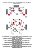 TA Technix PU-Buchsen Kit Vorder- /Hinterachse 32-teilig...