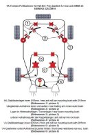 TA Technix PU-Buchsen Kit Vorder- /Hinterachse 32-teilig...