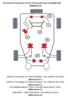 TA Technix PU-Buchsen Kit Hinterachse 20-teilig passend...