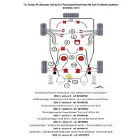 TA Technix PU-Buchsen Kit Vorder- /Hinterachse 48-teilig...