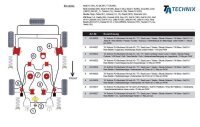 TA Technix PU-Buchsen Motorlagerung / - Getriebelagerung...