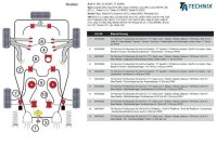 TA Technix PU-Buchsen Motorlagerung / - Getriebelagerung...